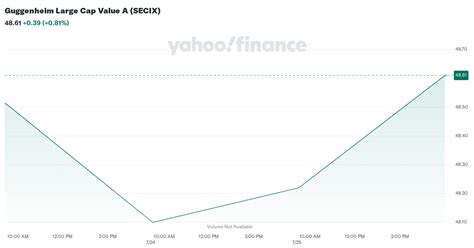 NAA Large Cap Value A, SECIX summary